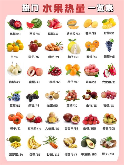 水果 屬性 一覽表